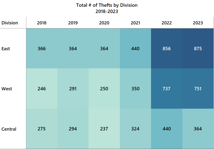 Total Thefts by Division
